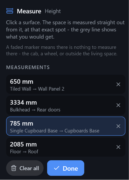 The VanCAD measurements panel: the Measure heading with Height beside it, two lines explaining that a click measures straight out from the surface at that exact spot and that a faded marker means there is nothing to measure there, then four measurements - 650 mm Tiled Wall to Wall Panel 2, 3334 mm Bulkhead to Rear doors, 785 mm Single Cupboard Base to Cupboards Base, and 2085 mm Floor to Roof. The third is outlined as the pressed row. Each row carries a small cross, and Clear all and Done sit below them.
