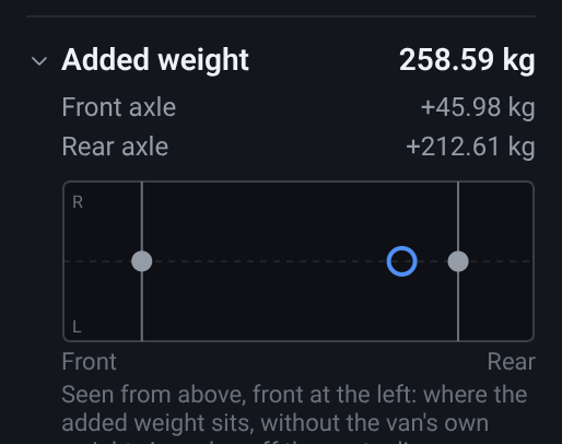 The foot of the Object List with the Added weight row expanded: the Front axle and Rear axle figures beneath it, then the weight map, a small outline of the van from above with the two axles drawn across it, a grey marker on each axle and a blue ring for the whole load, Front and Rear labelled beneath it and a caption saying the map shows where the added weight sits.