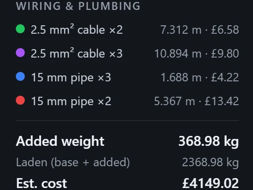 Bill of materials / weight / cost summary for a finished design
